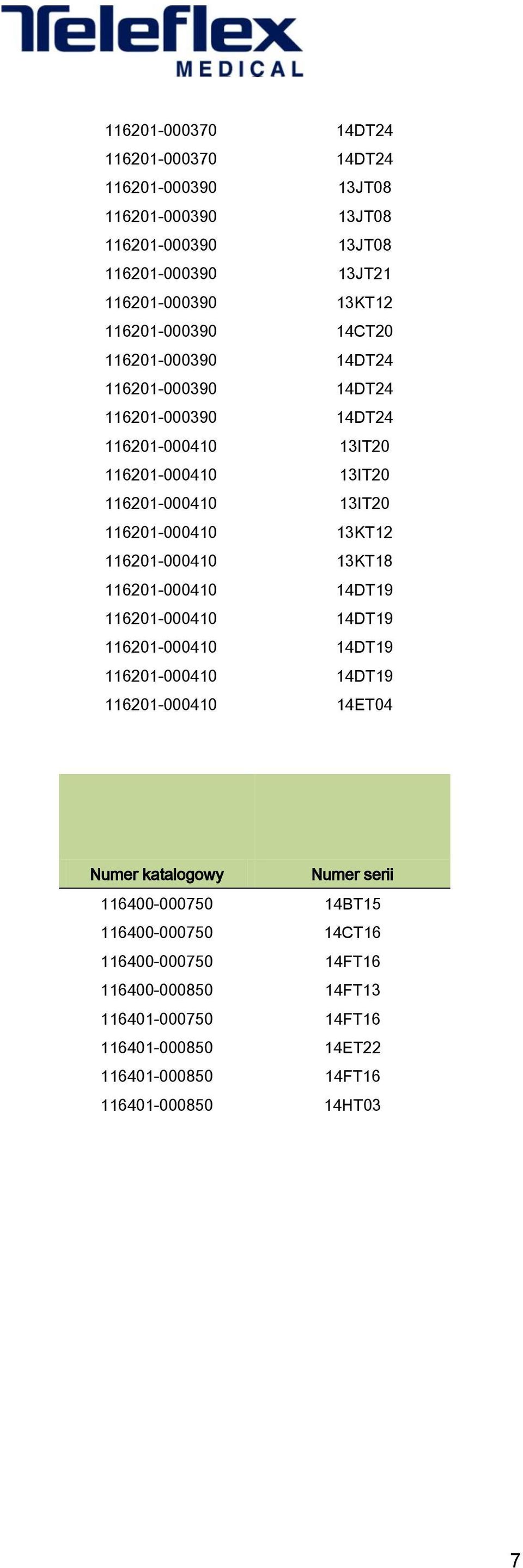 116201-000410 13KT12 116201-000410 13KT18 116201-000410 14DT19 116201-000410 14DT19 116201-000410 14DT19 116201-000410 14DT19 116201-000410 14ET04 Numer