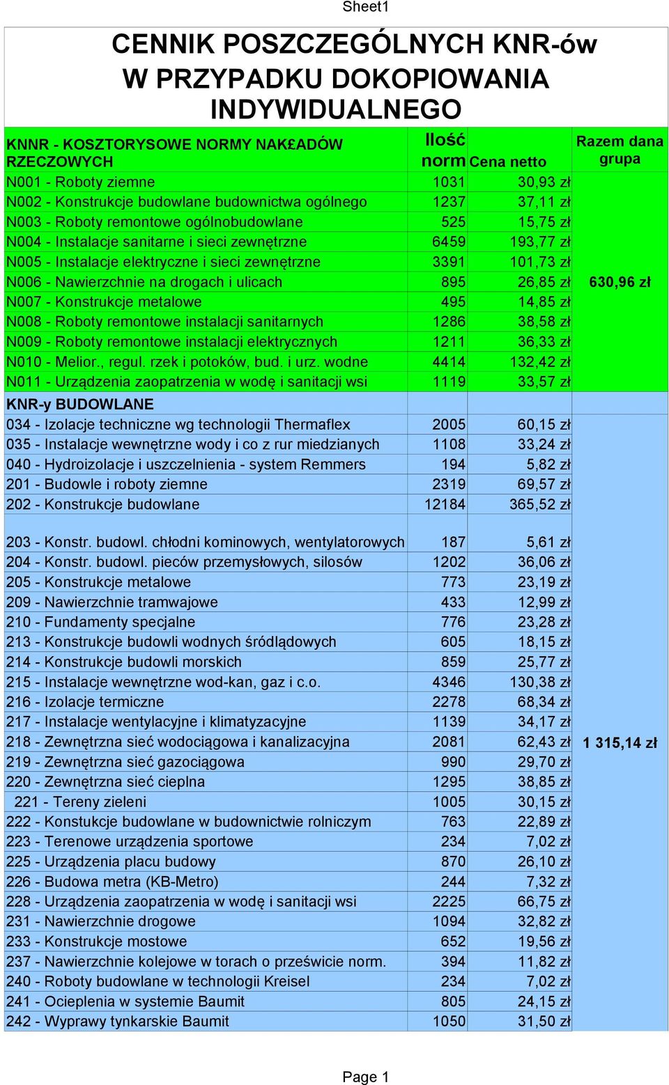 elektryczne i sieci zewnętrzne 3391 101,73 zł N006 - Nawierzchnie na drogach i ulicach 895 26,85 zł 630,96 zł N007 - Konstrukcje metalowe 495 14,85 zł N008 - Roboty remontowe instalacji sanitarnych