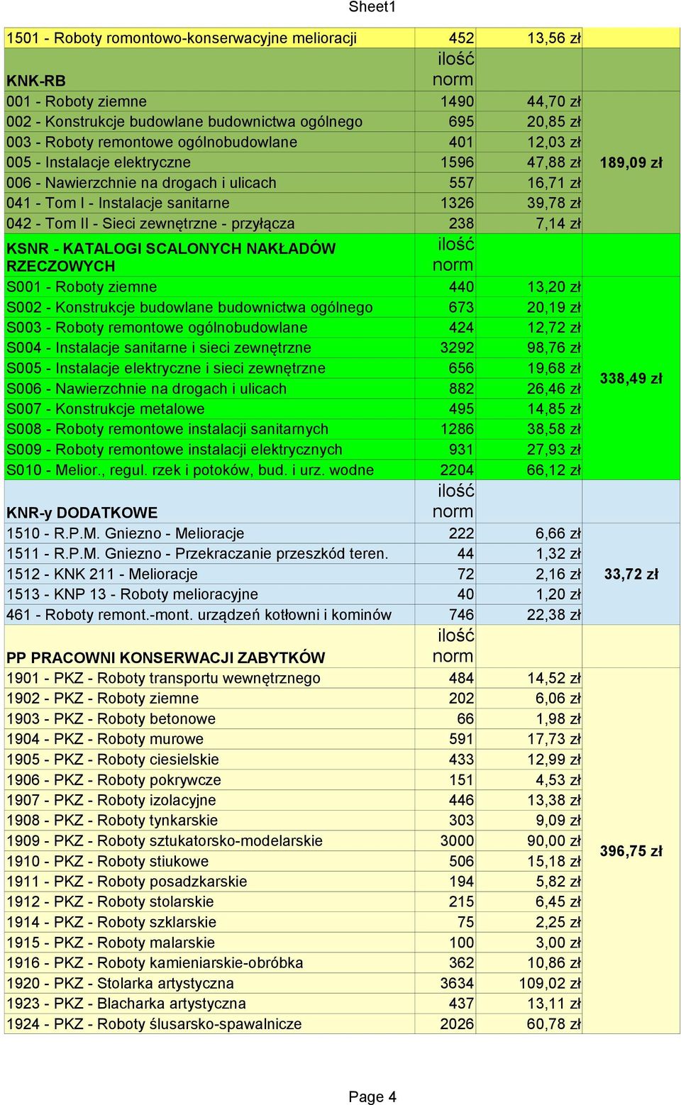 zewnętrzne - przyłącza 238 7,14 zł KSNR - KATALOGI SCALONYCH NAKŁADÓW RZECZOWYCH S001 - Roboty ziemne 440 13,20 zł S002 - Konstrukcje budowlane budownictwa ogólnego 673 20,19 zł S003 - Roboty