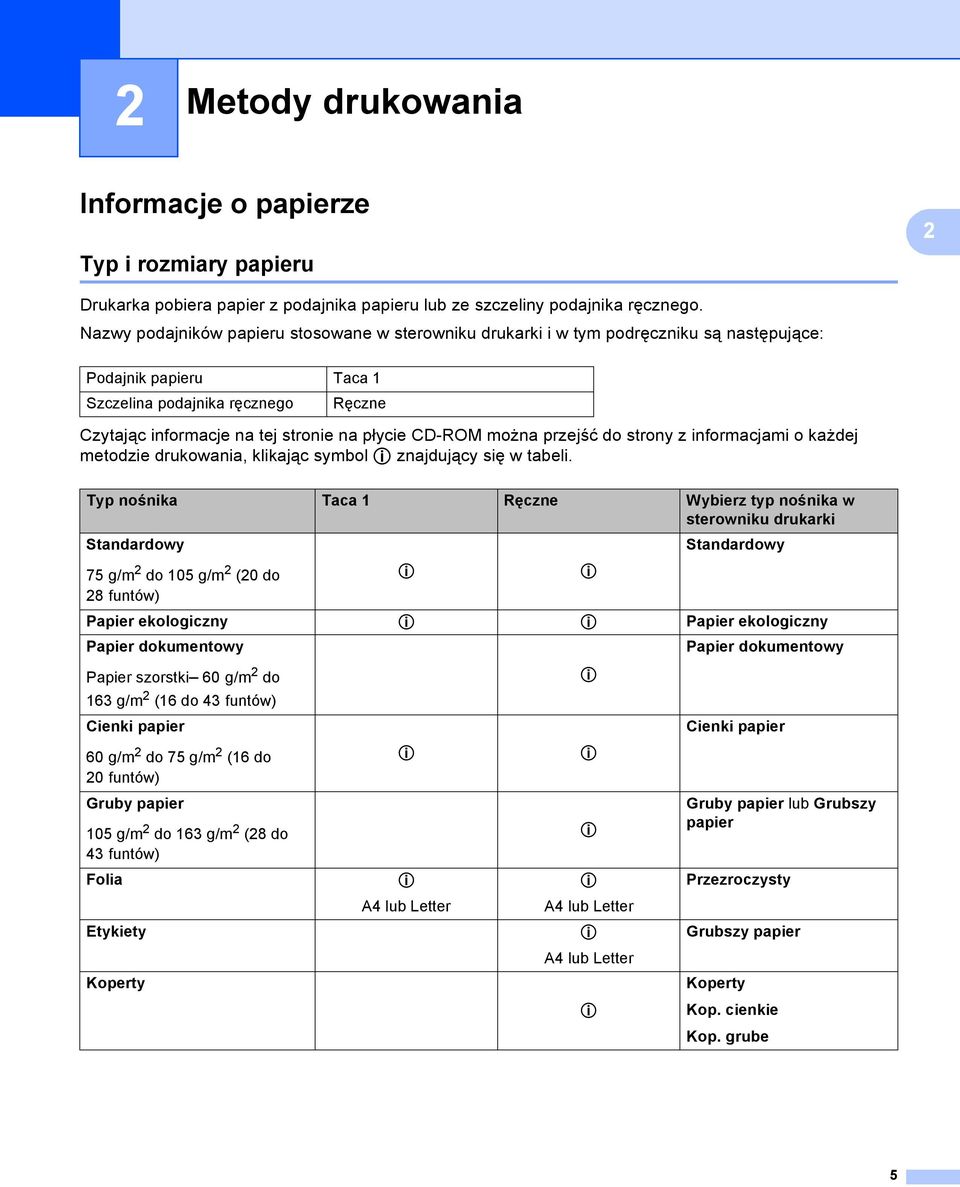 CD-ROM można przejść do strony z informacjami o każdej metodzie drukowania, klikając symbol p znajdujący się w tabeli.