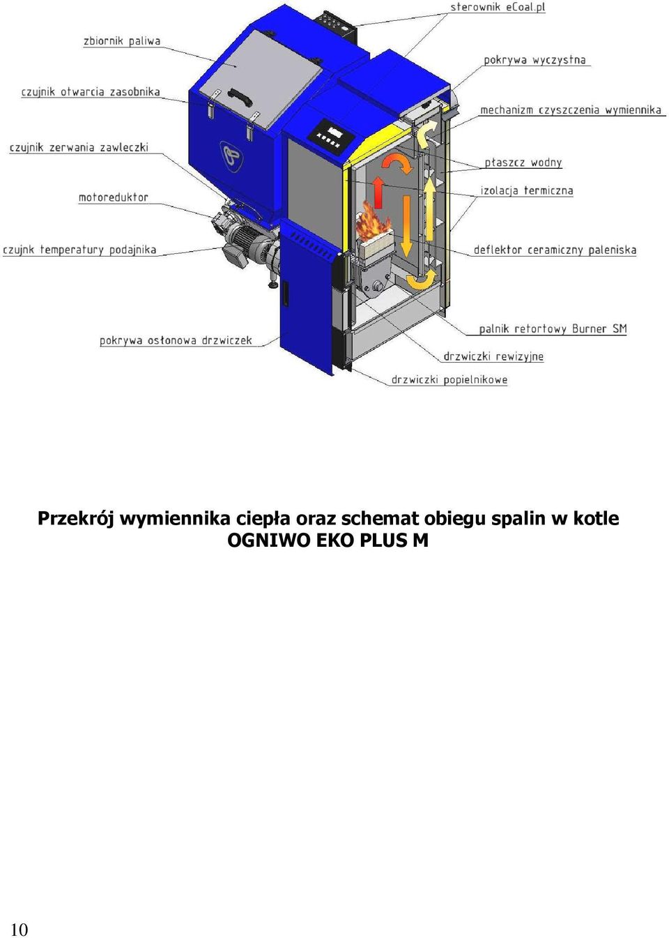 oraz schemat obiegu