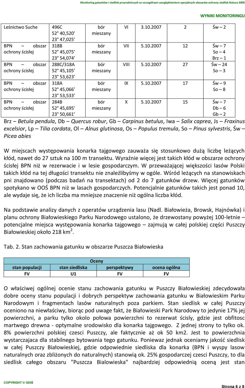 Alnus glutinosa, Os Populus tremula, So Pinus sylvestris, Św Picea abies W miejscach występowania konarka tajgowego zauważa się stosunkowo dużą liczbę leżących kłód, nawet do 27 sztuk na 100 m