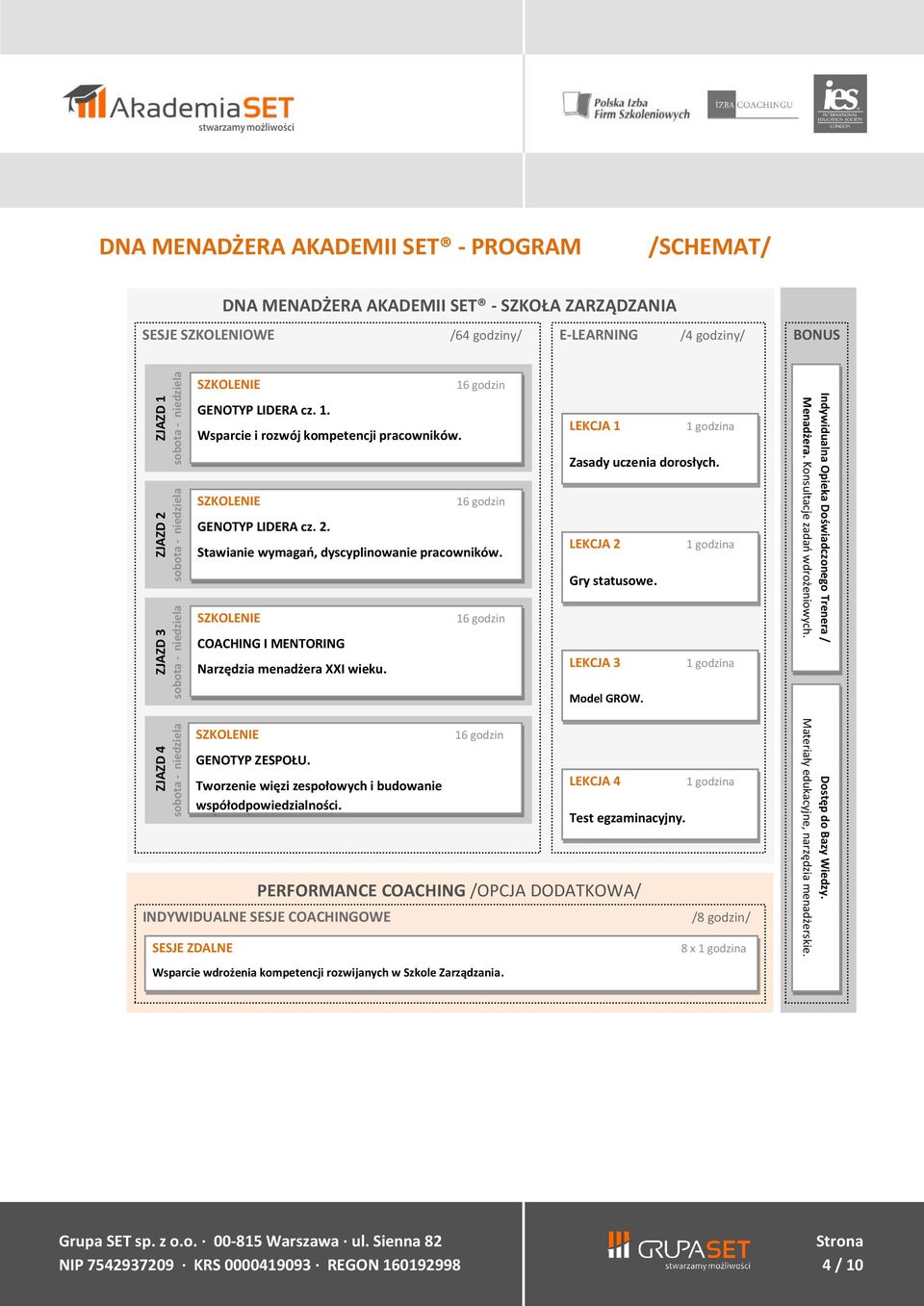 COACHING I MENTORING Narzędzia menadżera XXI wieku. LEKCJA 1 Zasady uczenia dorosłych. LEKCJA 2 Gry statusowe. LEKCJA 3 Model GROW. Indywidualna Opieka Doświadczonego Trenera / Menadżera.