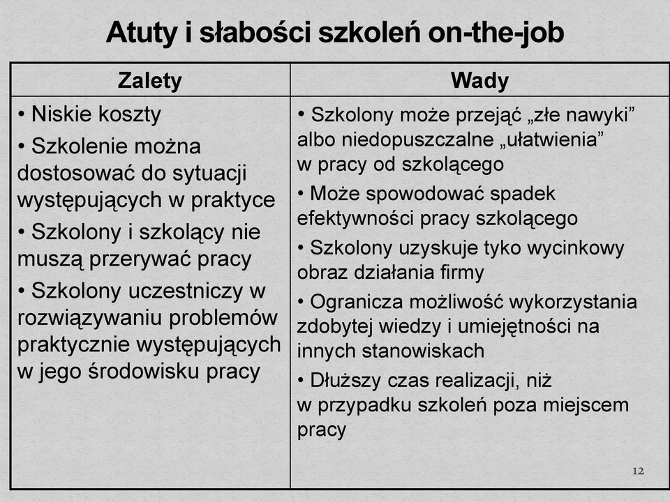 ułatwienia w pracy od szkolącego Może spowodować spadek efektywności pracy szkolącego Szkolony uzyskuje tyko wycinkowy obraz działania firmy