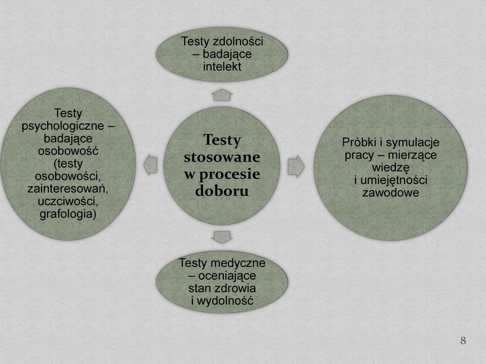 Testy stosowane w procesie doboru Próbki i symulacje pracy mierzące