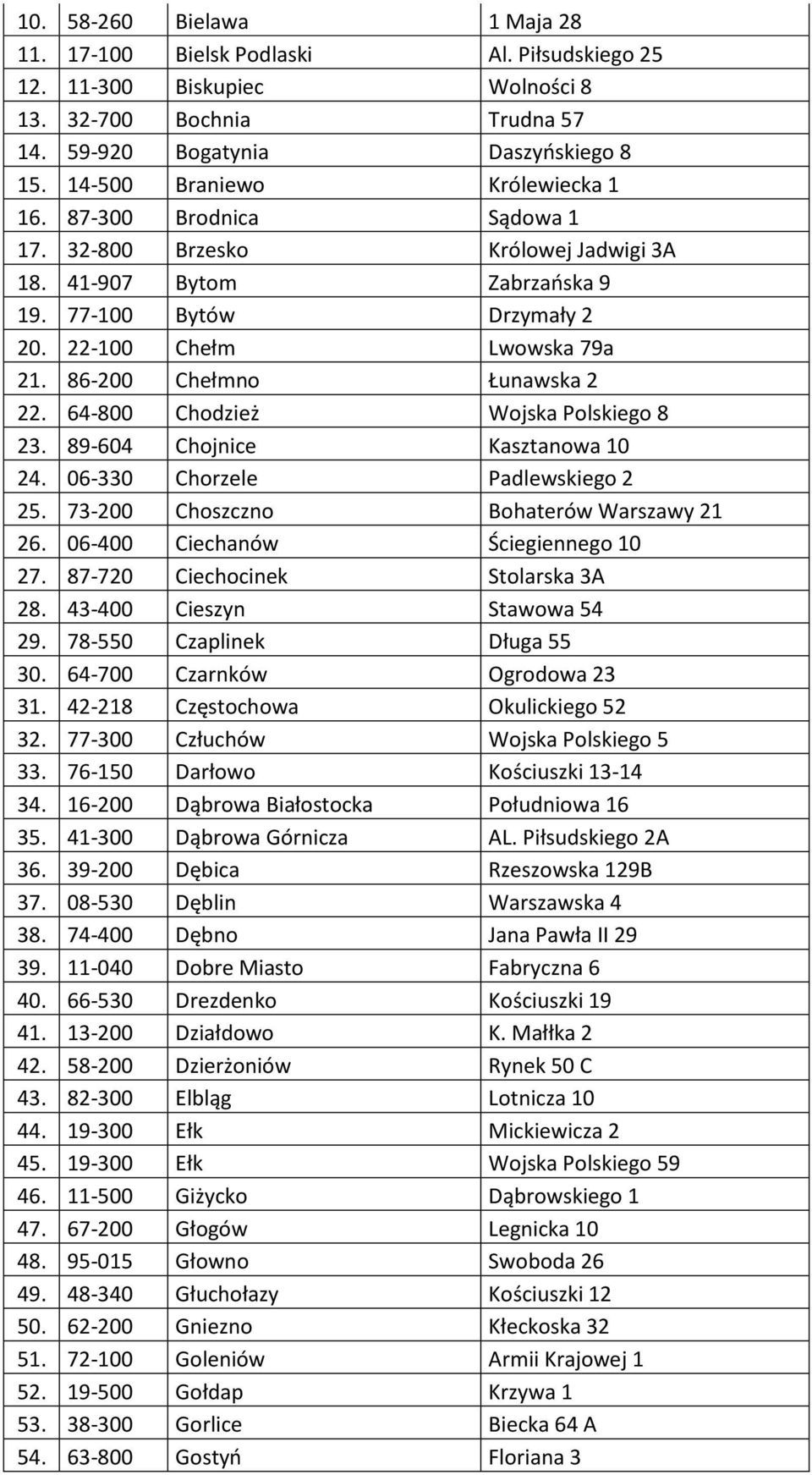 86-200 Chełmno Łunawska 2 22. 64-800 Chodzież Wojska Polskiego 8 23. 89-604 Chojnice Kasztanowa 10 24. 06-330 Chorzele Padlewskiego 2 25. 73-200 Choszczno Bohaterów Warszawy 21 26.