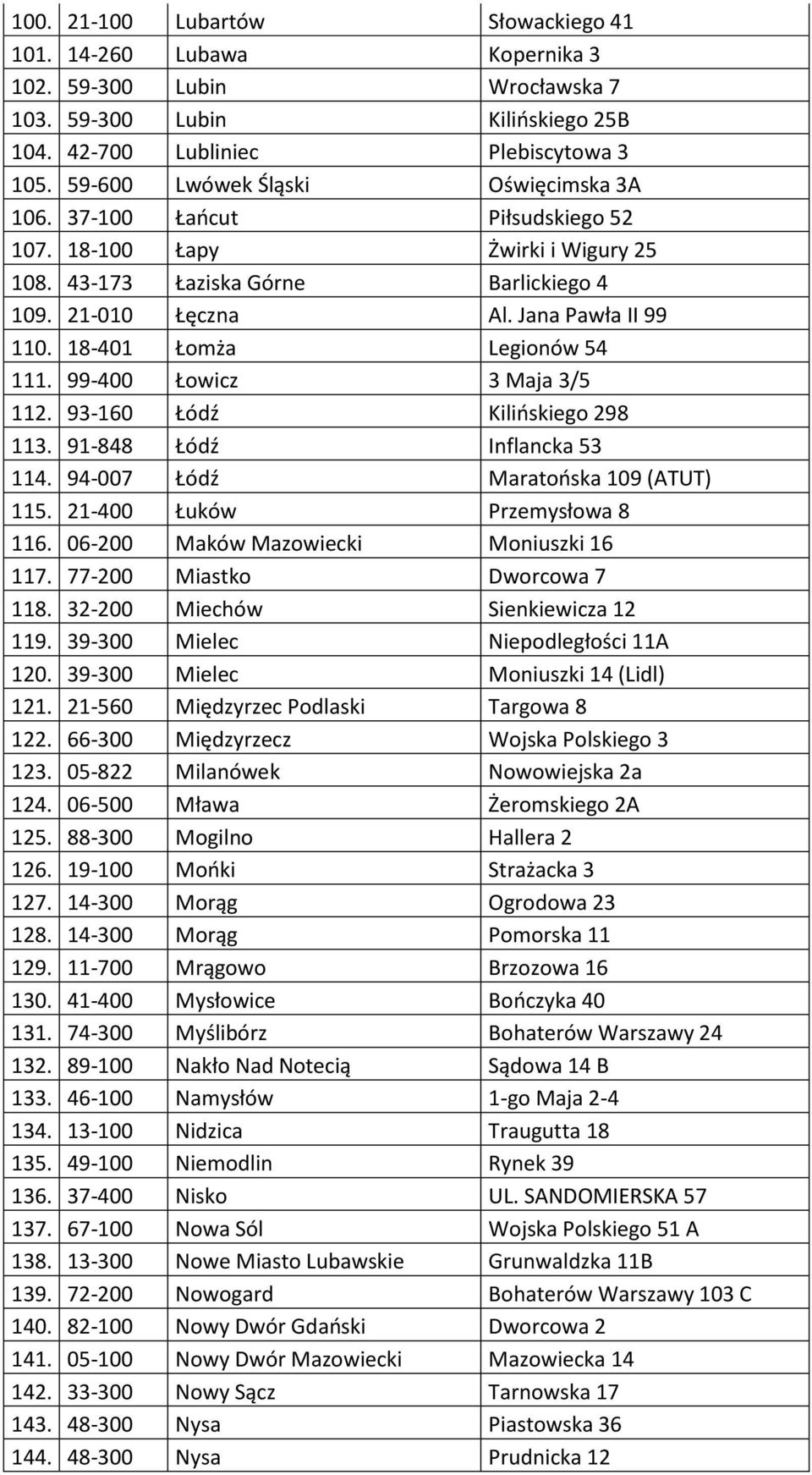 18-401 Łomża Legionów 54 111. 99-400 Łowicz 3 Maja 3/5 112. 93-160 Łódź Kilińskiego 298 113. 91-848 Łódź Inflancka 53 114. 94-007 Łódź Maratońska 109 (ATUT) 115. 21-400 Łuków Przemysłowa 8 116.