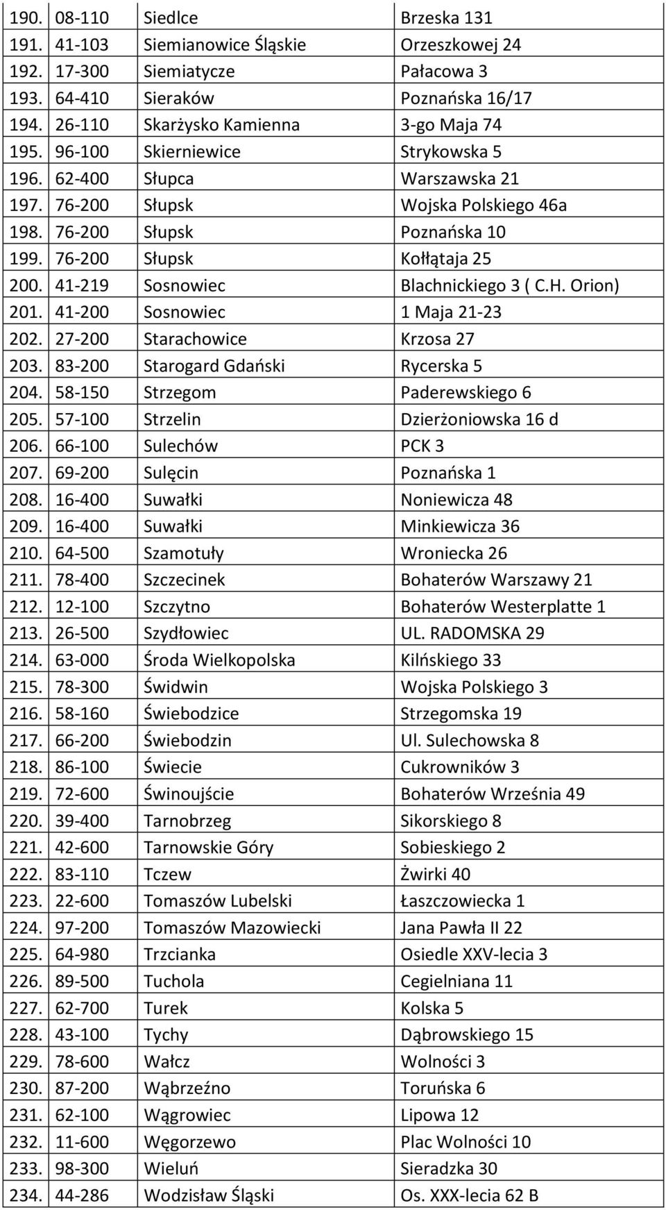 41-219 Sosnowiec Blachnickiego 3 ( C.H. Orion) 201. 41-200 Sosnowiec 1 Maja 21-23 202. 27-200 Starachowice Krzosa 27 203. 83-200 Starogard Gdański Rycerska 5 204. 58-150 Strzegom Paderewskiego 6 205.