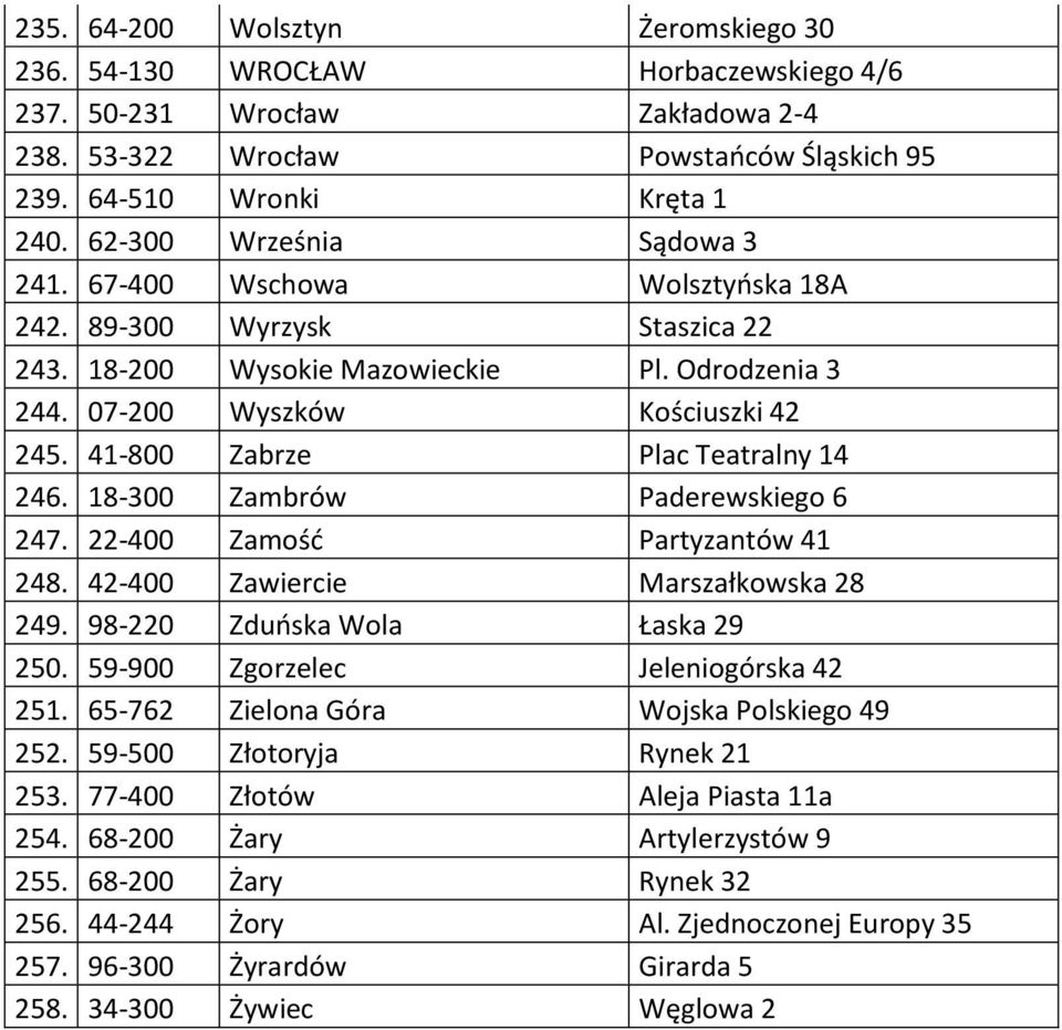 41-800 Zabrze Plac Teatralny 14 246. 18-300 Zambrów Paderewskiego 6 247. 22-400 Zamość Partyzantów 41 248. 42-400 Zawiercie Marszałkowska 28 249. 98-220 Zduńska Wola Łaska 29 250.