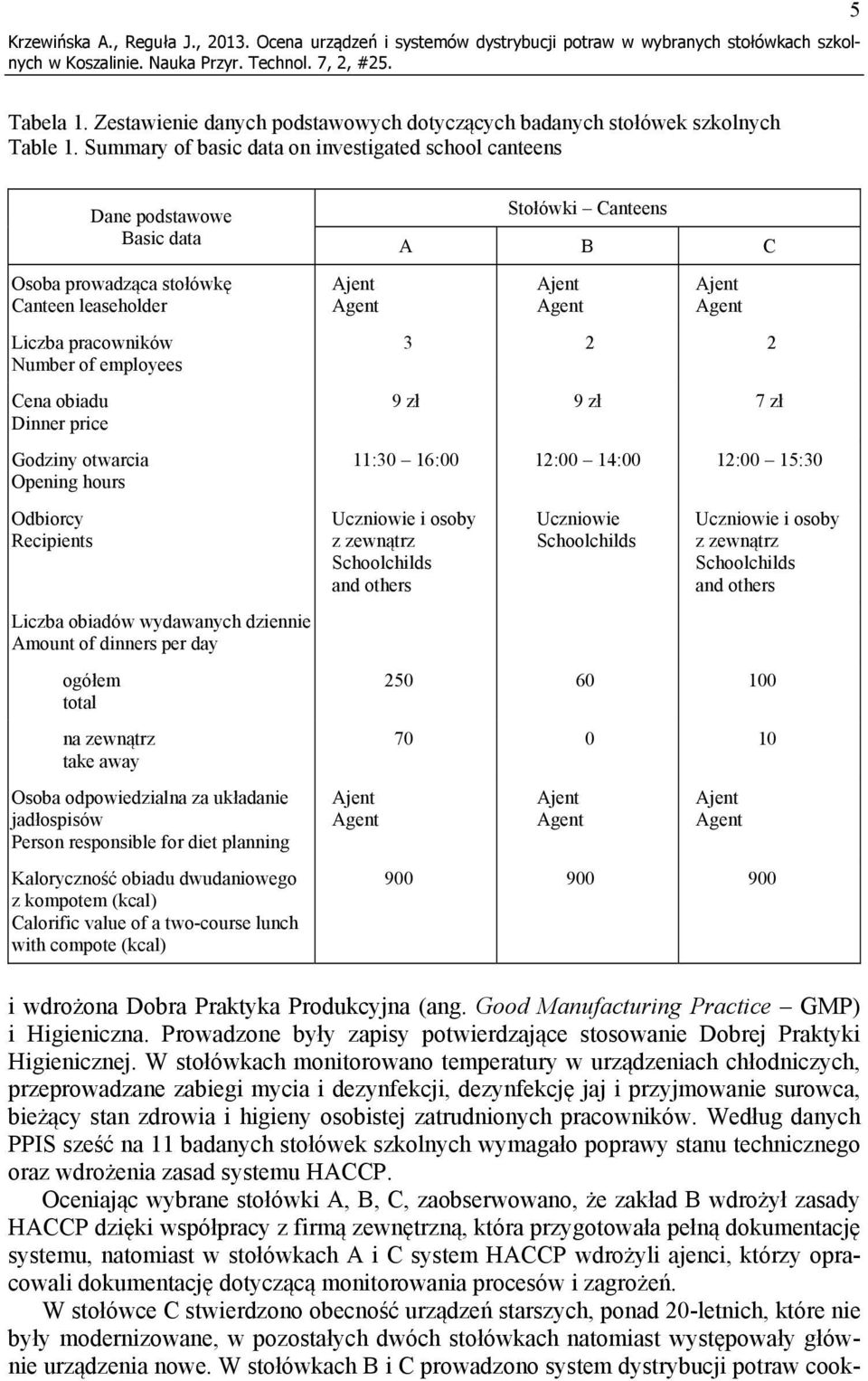 Summary of basic data on investigated school canteens Dane podstawowe Basic data Osoba prowadząca stołówkę Canteen leaseholder Liczba pracowników Number of employees Cena obiadu Dinner price Godziny