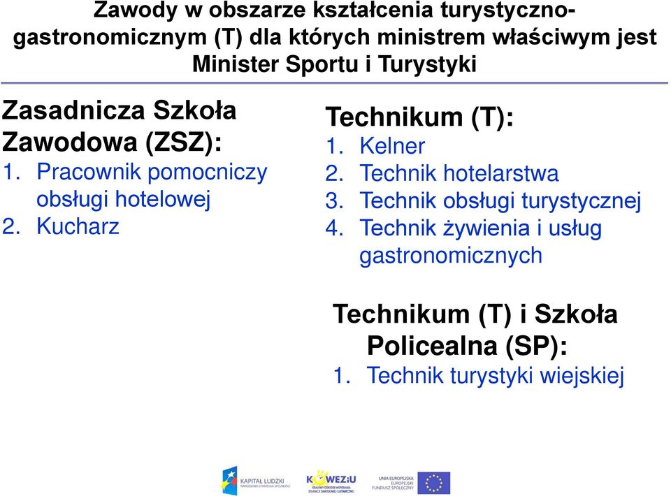 Pracownik pomocniczy obsługi hotelowej 2. Kucharz Technikum (T): 1. Kelner 2. Technik hotelarstwa 3.