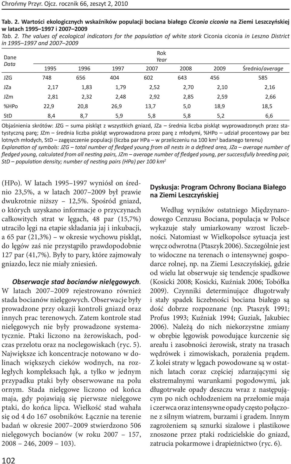 Wartości ekologicznych wskaźników populacji bociana białego Ciconia ciconia na Ziemi Leszczyńskiej w latach 1995 1997 i 20