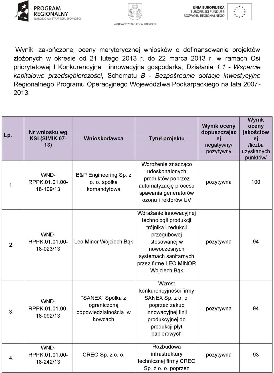 1 - Wsparcie kapitałowe przedsiębiorczości, Schematu B - Bezpośrednie dotacje inwestycyjne Regionalnego Programu Operacyjnego Województwa Podkarpackiego na lata 2007-2013. Lp. 1.