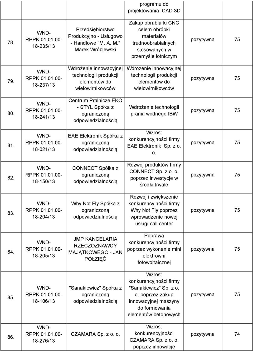 18-237/13 Wdrożenie innowacyjnej technologii produkcji elementów do wielowirnikowców Wdrożenie innowacyjnej technologii produkcji elementów do wielowirnikowców pozytywna 75 80.