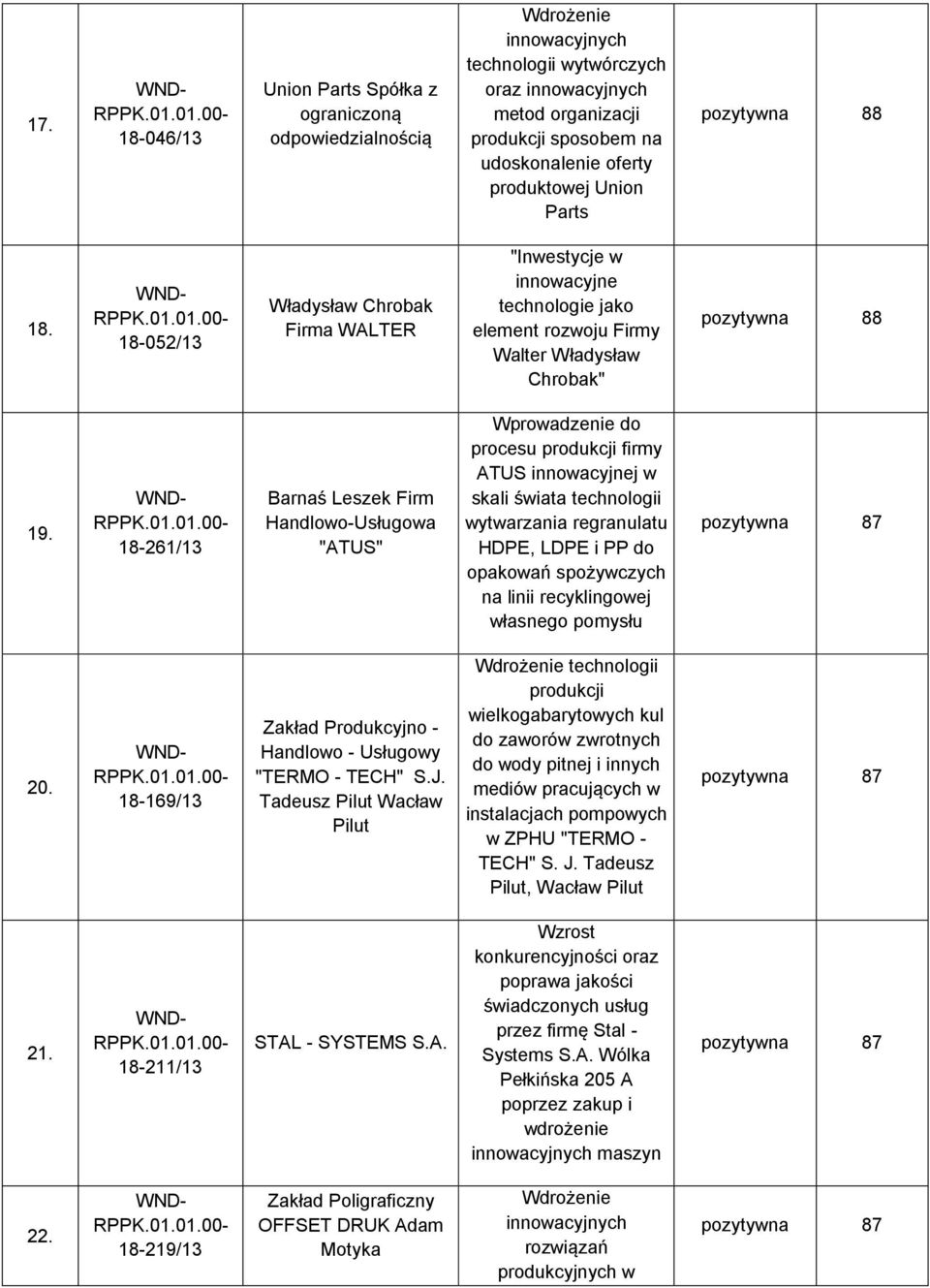 18-261/13 Barnaś Leszek Firm Handlowo-Usługowa "ATUS" Wprowadzenie do procesu produkcji firmy ATUS innowacyjnej w skali świata technologii wytwarzania regranulatu HDPE, LDPE i PP do opakowań