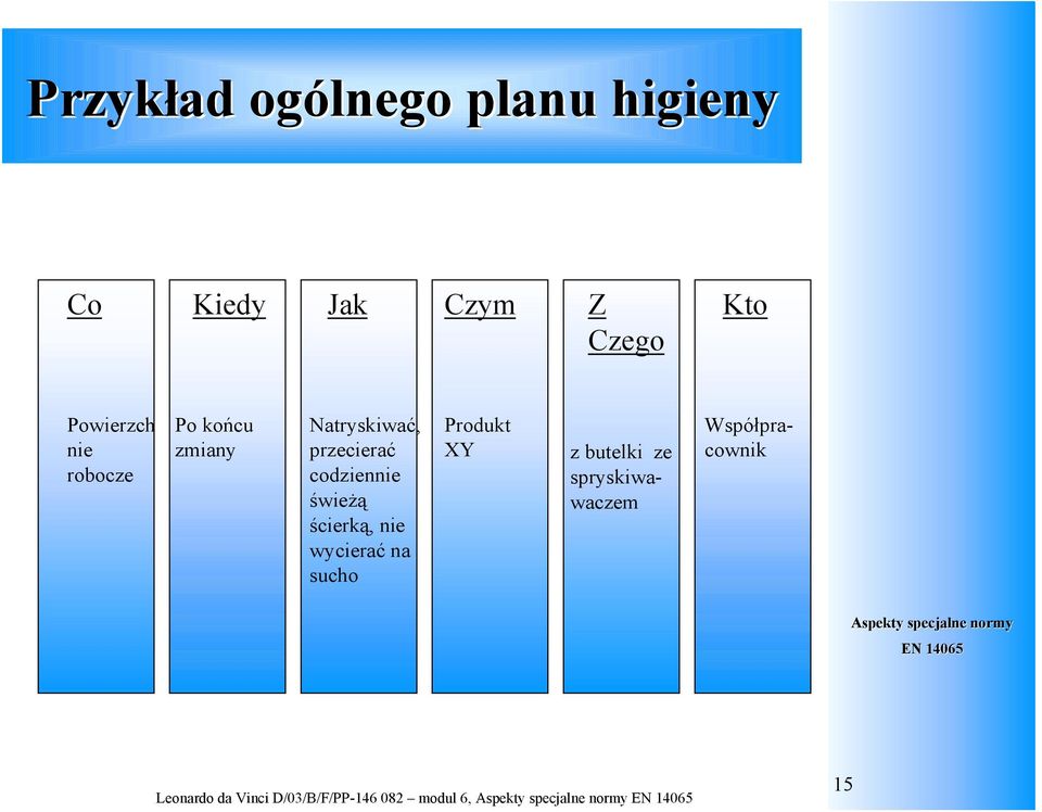 nie wycierać na sucho Produkt XY z butelki ze spryskiwawaczem