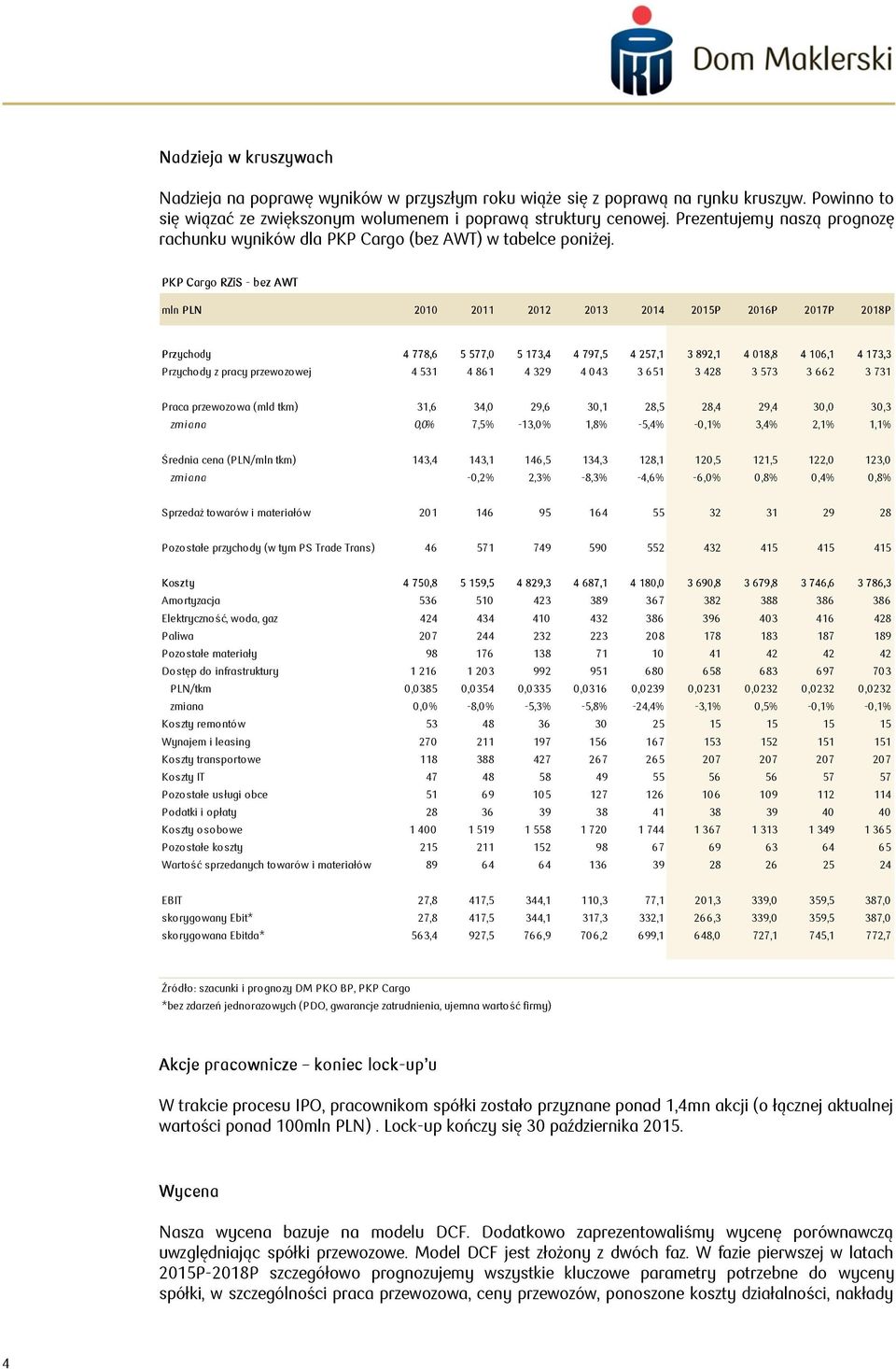 PKP Cargo RZiS - bez AWT mln PLN 2010 2011 2012 2013 20 20P 2016P 2017P 2018P Przychody 4 778,6 5 577,0 5 173,4 4 797,5 4 257,1 3 892,1 4 018,8 4 106,1 4 173,3 Przychody z pracy przewozowej 4 531 4