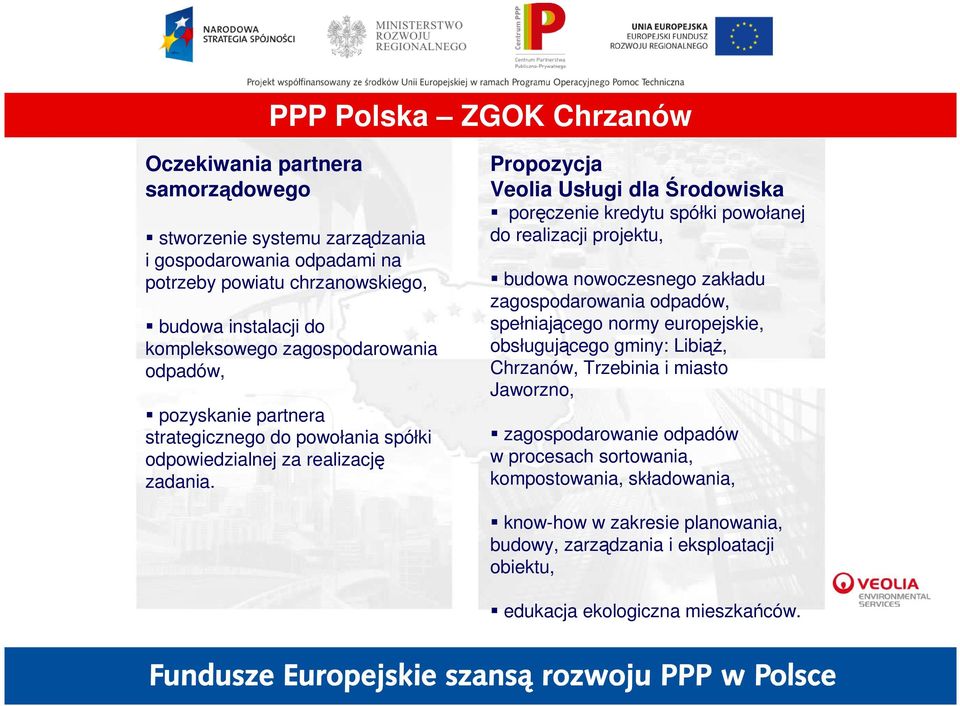 Propozycja Veolia Usługi dla Środowiska poręczenie kredytu spółki powołanej do realizacji projektu, budowa nowoczesnego zakładu zagospodarowania odpadów, spełniającego normy europejskie,