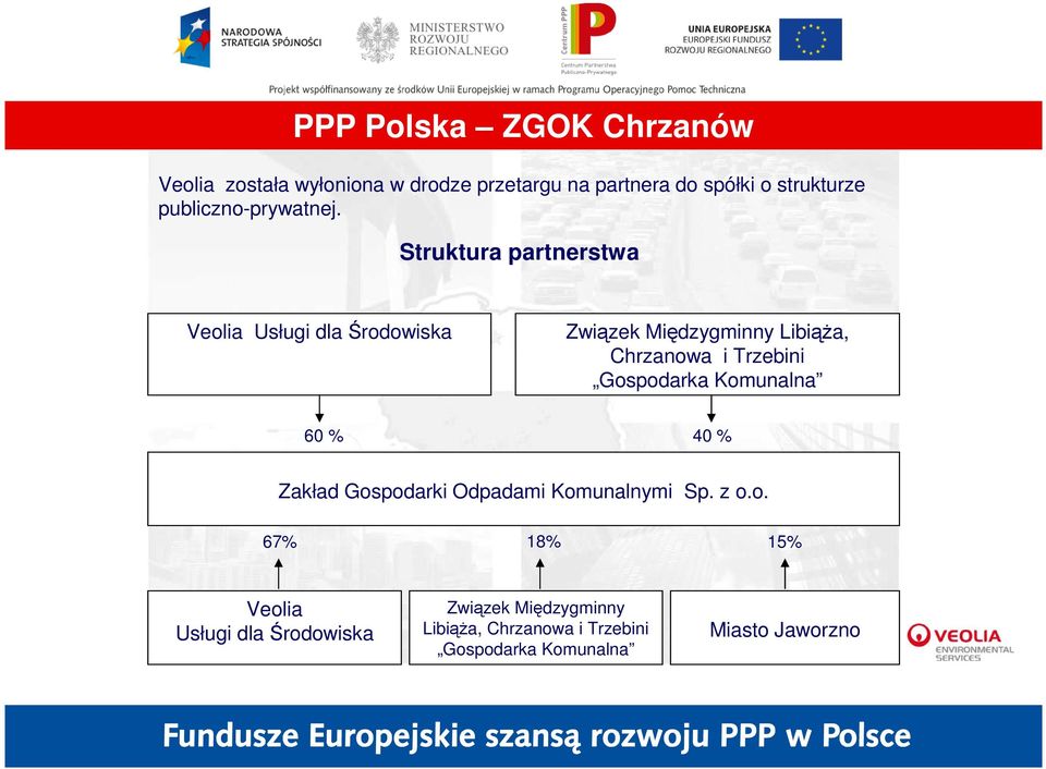 Struktura partnerstwa Veolia Usługi dla Środowiska Związek Międzygminny LibiąŜa, Chrzanowa i Trzebini