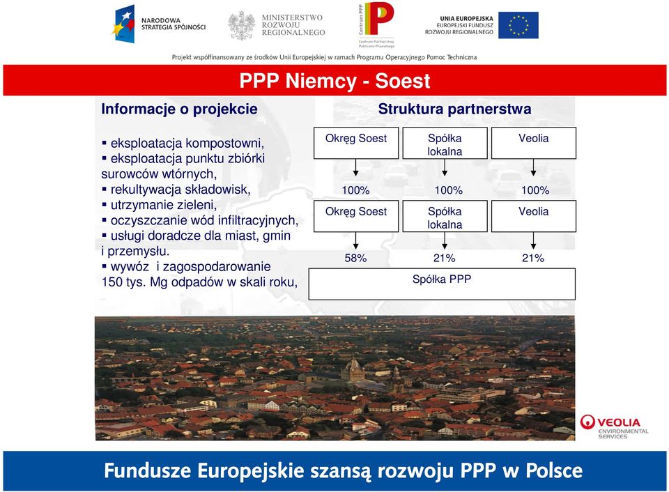 infiltracyjnych, usługi doradcze dla miast, gmin i przemysłu. wywóz i zagospodarowanie 150 tys.