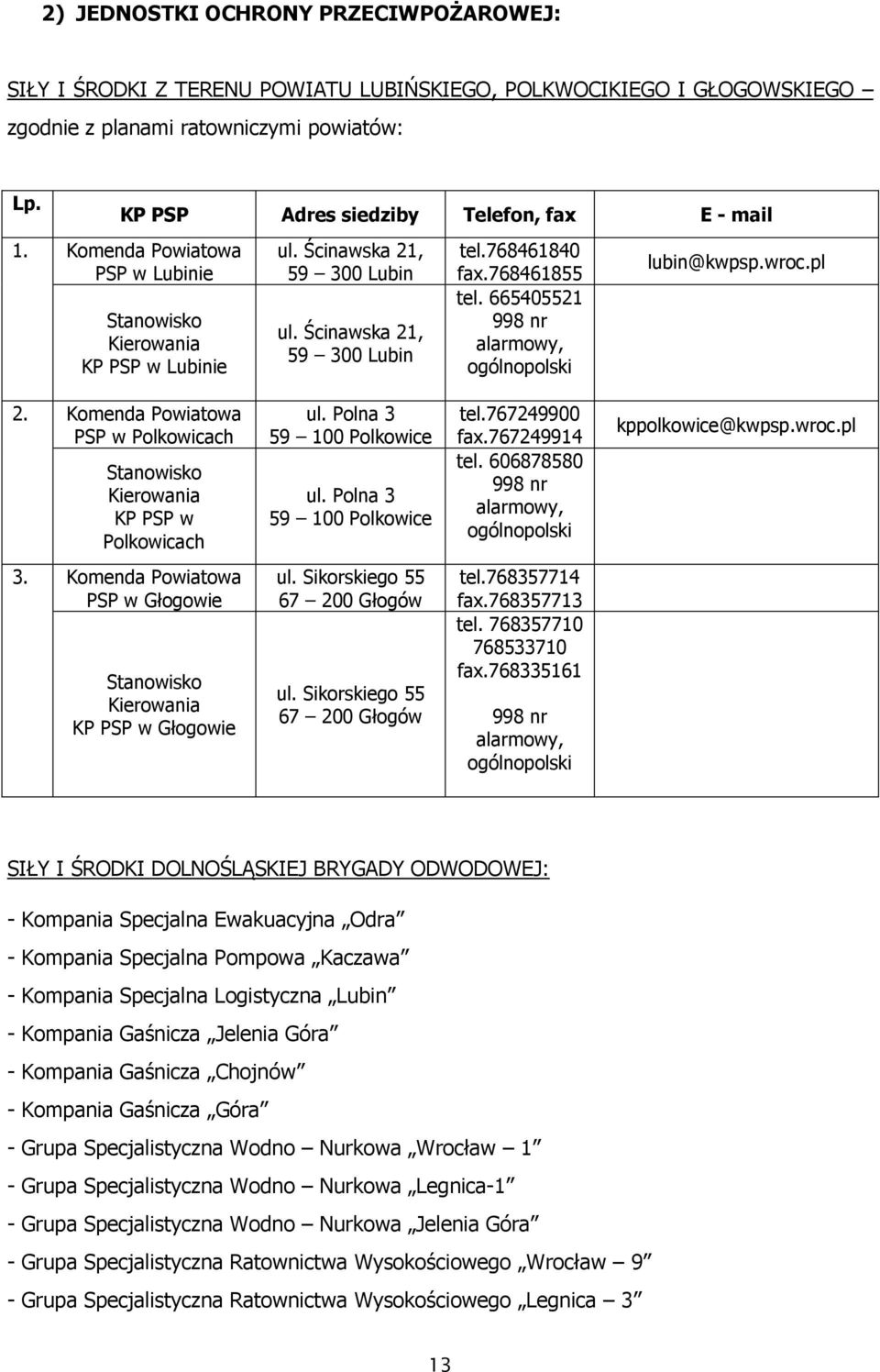 768461855 tel. 665405521 998 nr alarmowy, ogólnopolski lubin@kwpsp.wroc.pl 2. Komenda Powiatowa PSP w Polkowicach Stanowisko Kierowania KP PSP w Polkowicach ul. Polna 3 59 100 Polkowice ul.