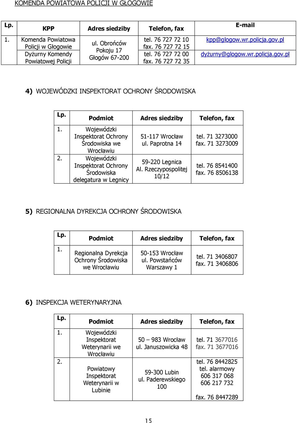 Podmiot Adres siedziby Telefon, fax 1. Wojewódzki Inspektorat Ochrony Środowiska we Wrocławiu 2. Wojewódzki Inspektorat Ochrony Środowiska delegatura w Legnicy 51-117 Wrocław ul.