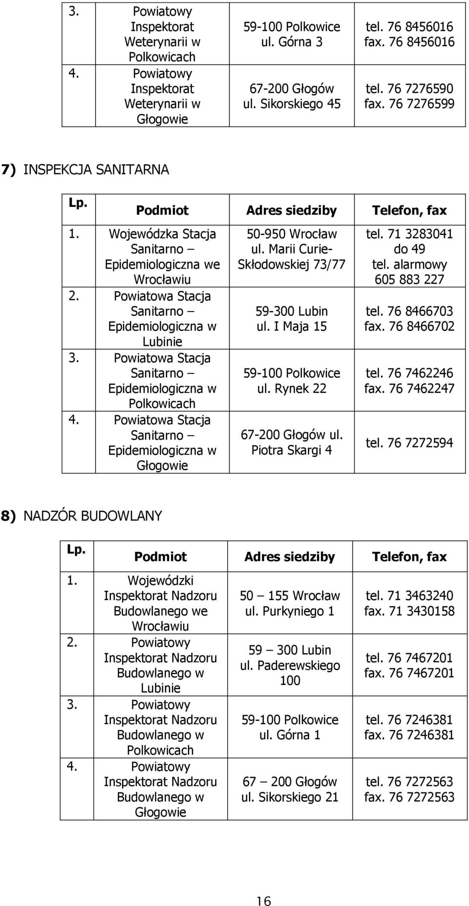 Powiatowa Stacja Sanitarno Epidemiologiczna w Lubinie 3. Powiatowa Stacja Sanitarno Epidemiologiczna w Polkowicach 4. Powiatowa Stacja Sanitarno Epidemiologiczna w Głogowie 50-950 Wrocław ul.