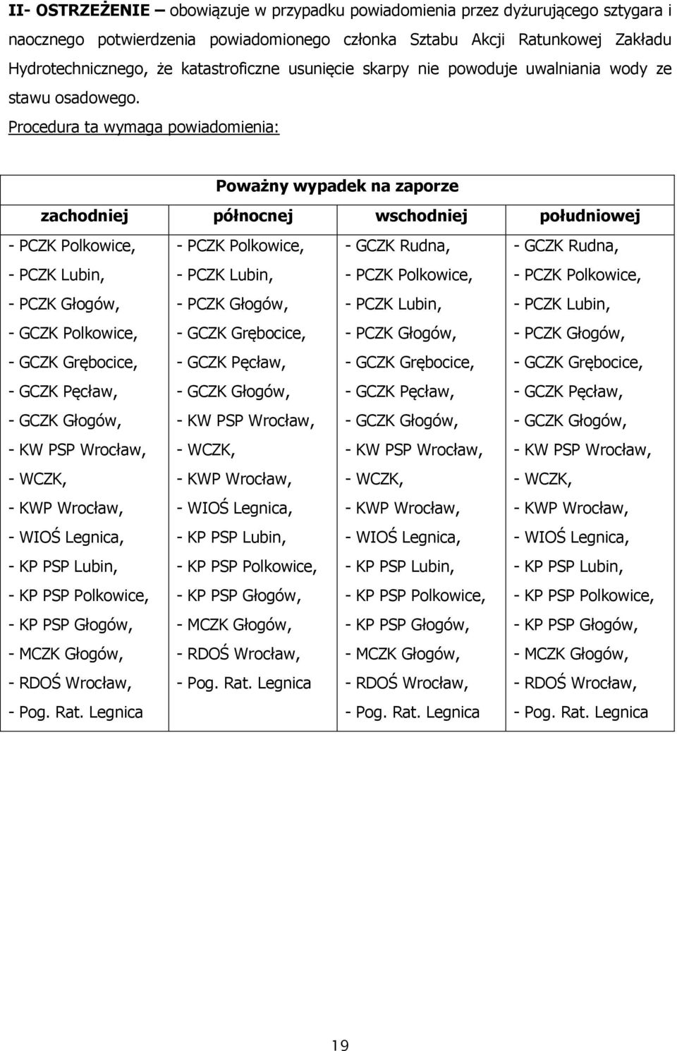 Procedura ta wymaga powiadomienia: Poważny wypadek na zaporze zachodniej północnej wschodniej południowej - PCZK Polkowice, - PCZK Polkowice, - GCZK Rudna, - GCZK Rudna, - PCZK Lubin, - PCZK Lubin, -