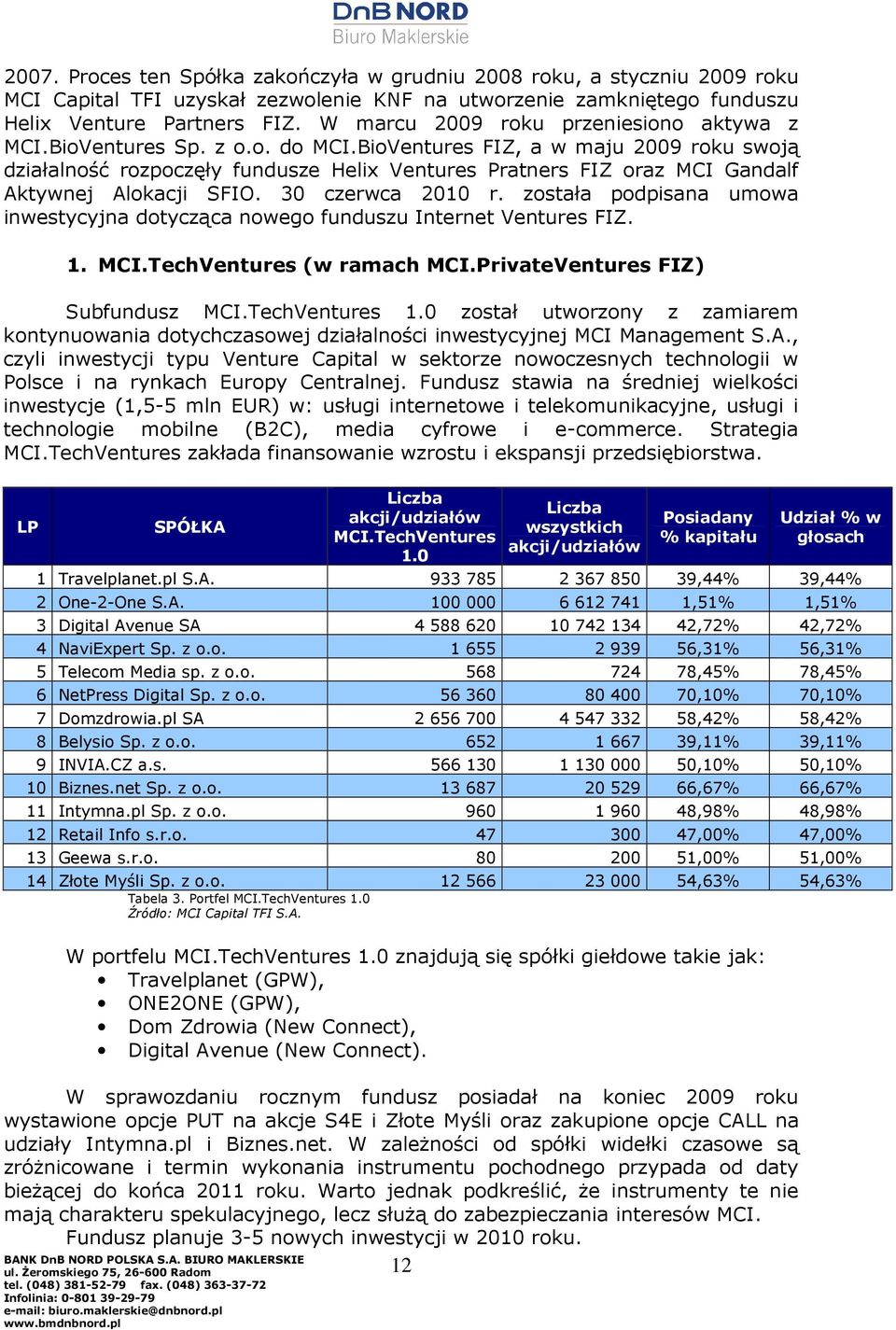 BioVentures FIZ, a w maju 2009 roku swoją działalność rozpoczęły fundusze Helix Ventures Pratners FIZ oraz MCI Gandalf Aktywnej Alokacji SFIO. 30 czerwca 2010 r.