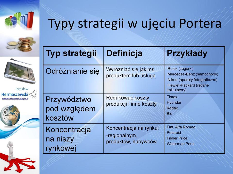 Koncentracja na rynku: -regionalnym, produktów, nabywców -Rolex (zegarki) -Mercedes-Benz (samochody) -Nikon (aparaty