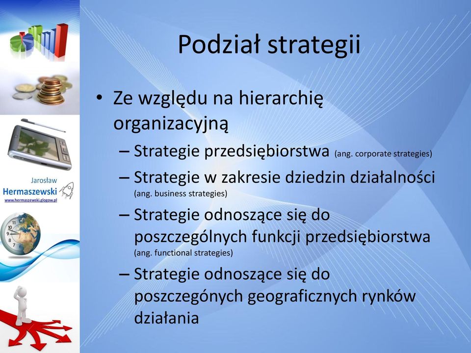 business strategies) Strategie odnoszące się do poszczególnych funkcji przedsiębiorstwa