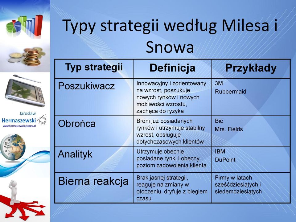 stabilny wzrost, obsługuje dotychczasowych klientów Utrzymuje obecnie posiadane rynki i obecny poziom zadowolenia klienta Brak jasnej