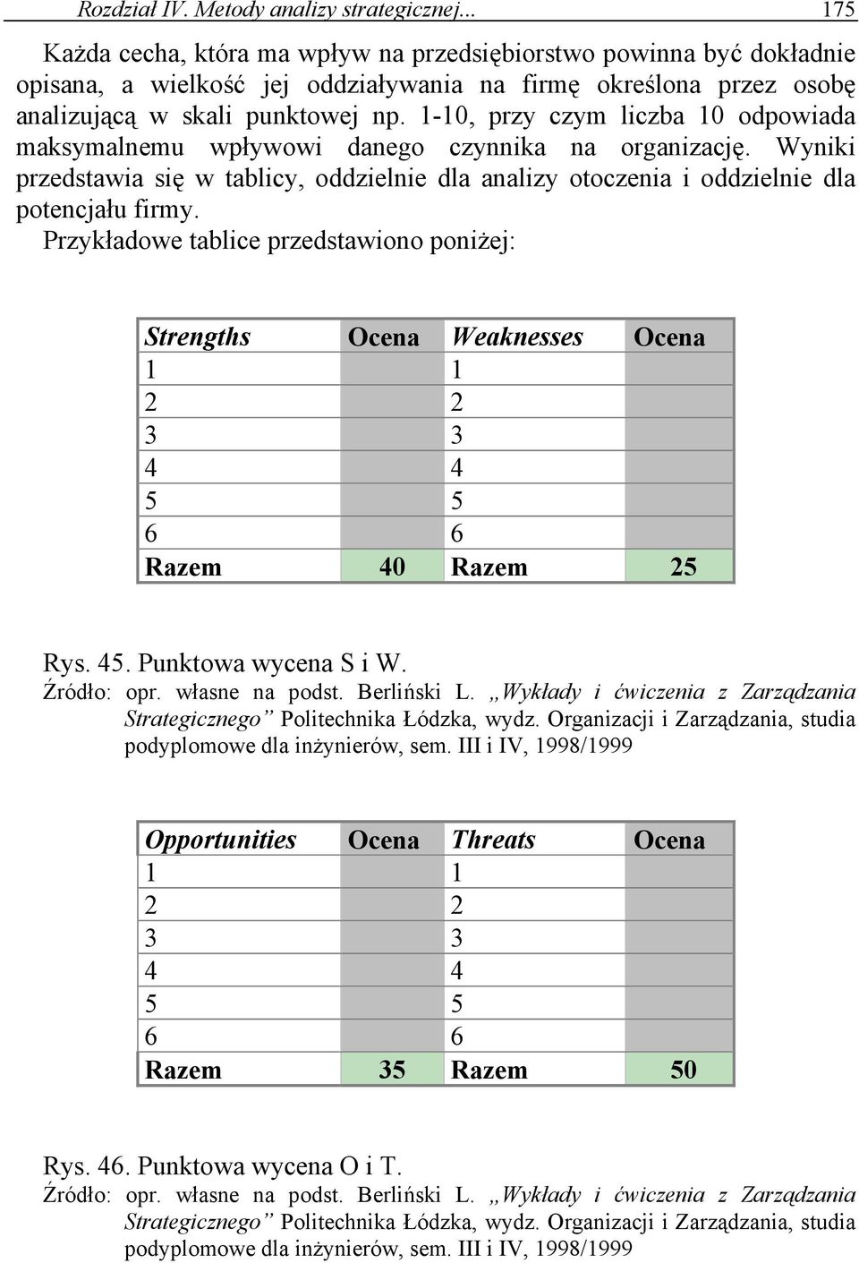 Przykładowe tablice przedstawiono poniżej: Strengths Ocena Weaknesses Ocena 1 1 2 2 3 3 4 4 5 5 6 6 Razem 40 Razem 25 Rys. 45. Punktowa wycena S i W. Źródło: opr. własne na podst. Berliński L.