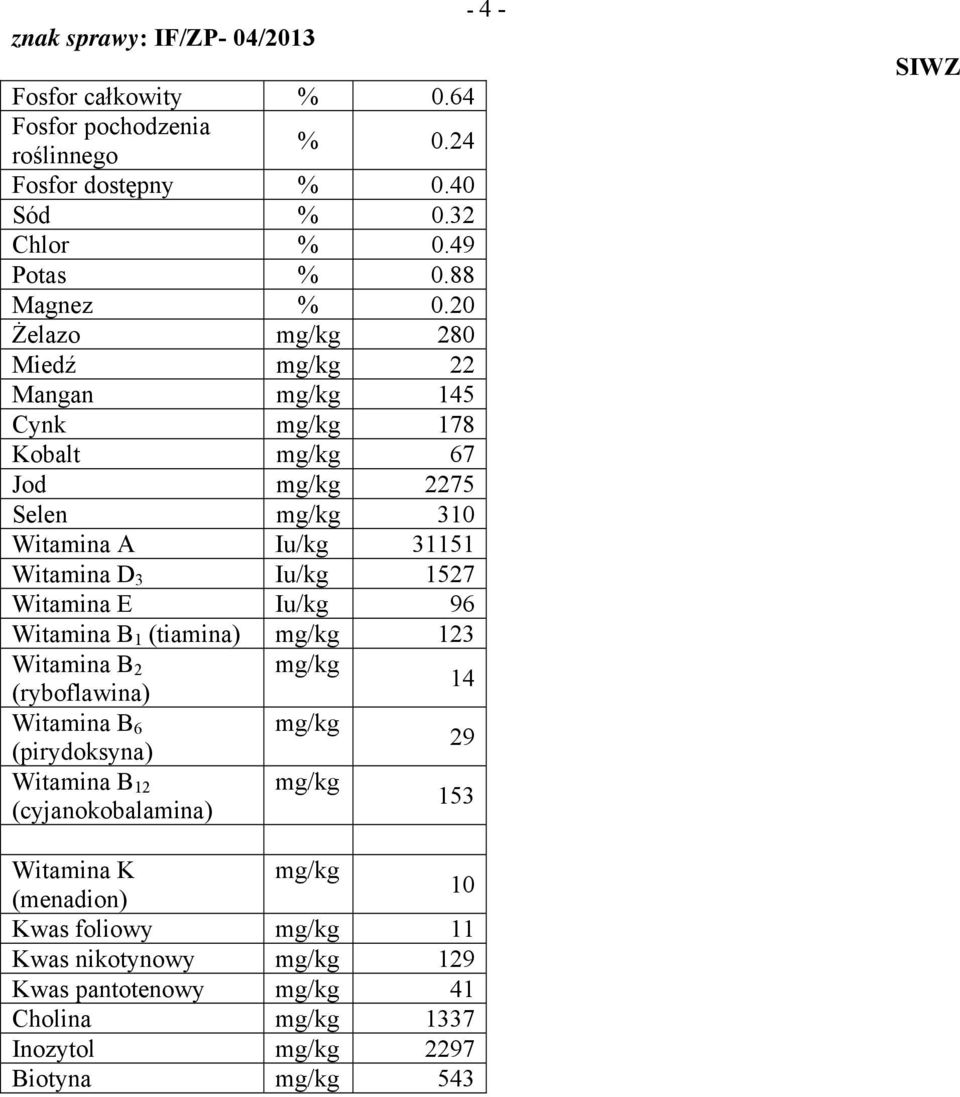 1527 Witamina E Iu/kg 96 Witamina B 1 (tiamina) mg/kg 123 Witamina B 2 mg/kg (ryboflawina) 14 Witamina B 6 mg/kg (pirydoksyna) 29 Witamina B 12 mg/kg