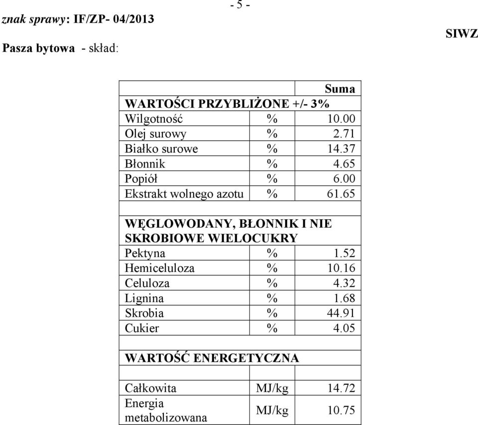 65 WĘGLOWODANY, BŁONNIK I NIE SKROBIOWE WIELOCUKRY Pektyna % 1.52 Hemiceluloza % 10.16 Celuloza % 4.