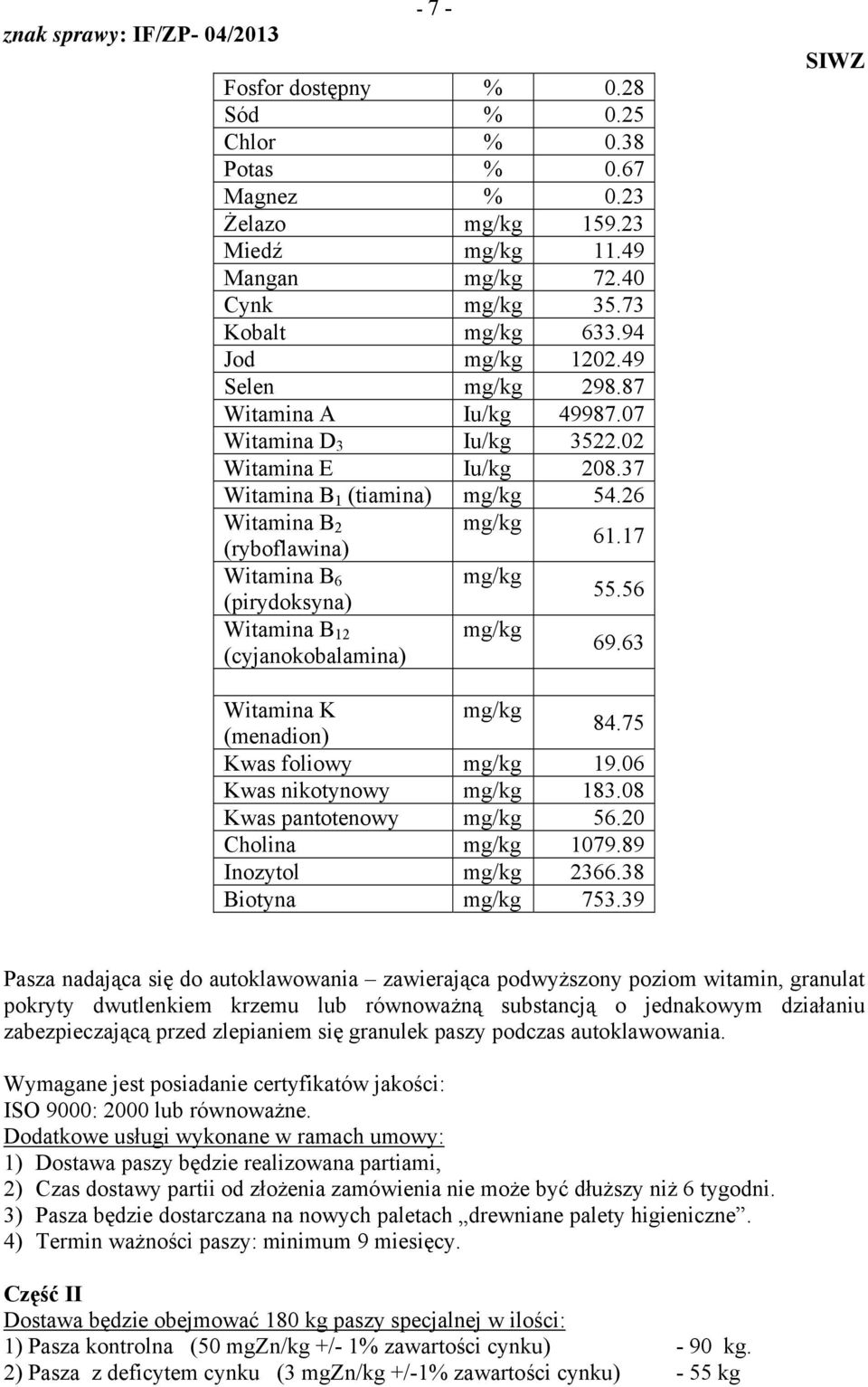 17 Witamina B 6 mg/kg (pirydoksyna) 55.56 Witamina B 12 mg/kg (cyjanokobalamina) 69.63 Witamina K mg/kg (menadion) 84.75 Kwas foliowy mg/kg 19.06 Kwas nikotynowy mg/kg 183.