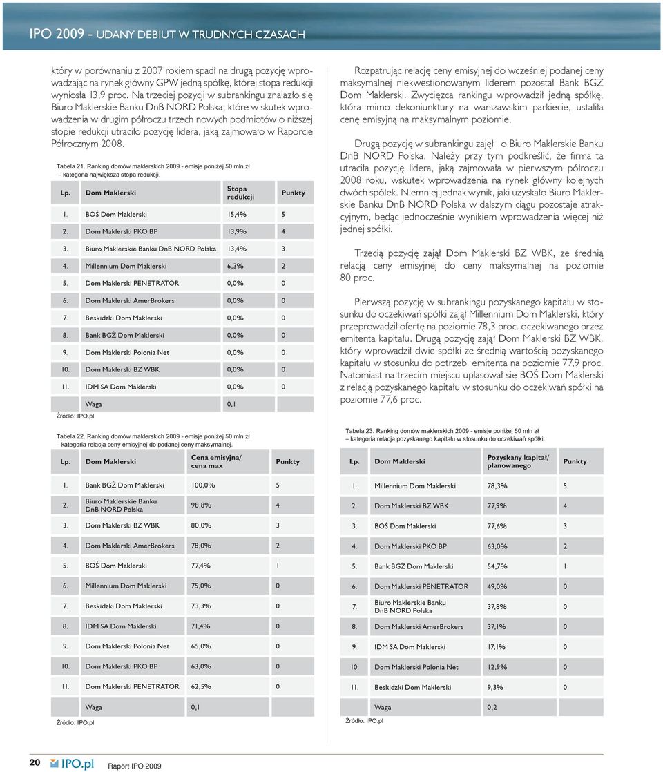 lidera, jaką zajmowało w Raporcie Półrocznym 2008. Tabela 21. Ranking domów maklerskich 2009 - emisje poniżej 50 mln zł kategoria największa stopa redukcji. Lp. Dom Maklerski Stopa redukcji 1.