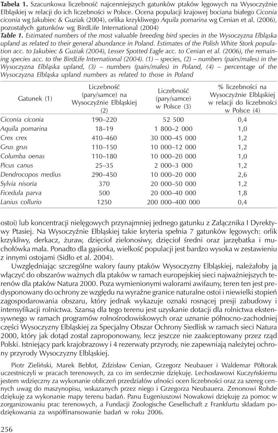 (2006), pozostałychgatunków wg BirdLife International (2004) Table 1.