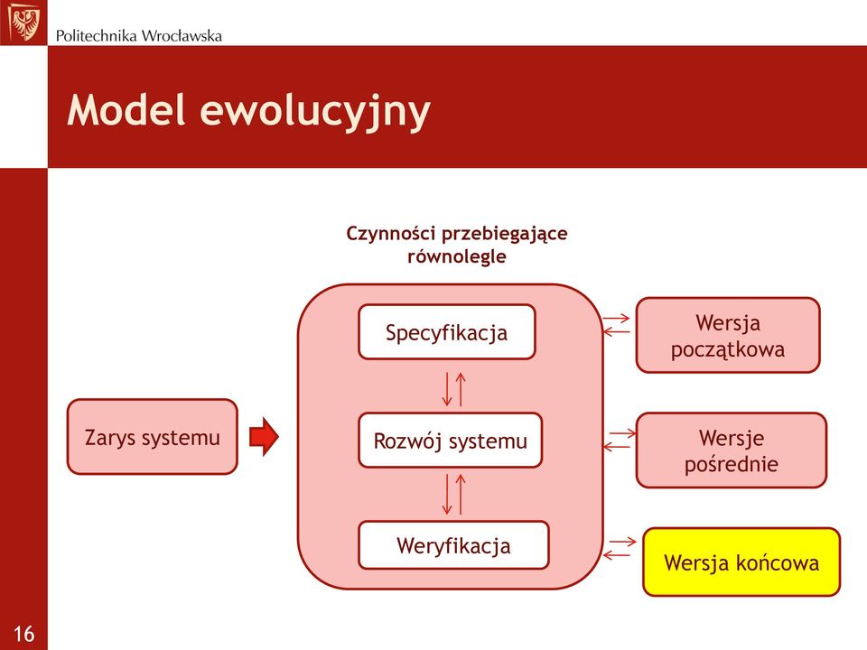 Wersja początkowa Zarys systemu Rozwój