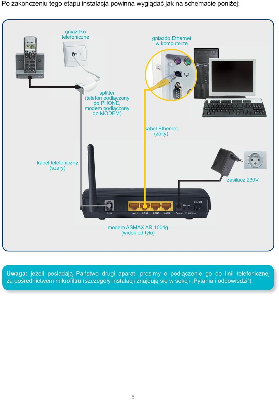 (szary) zasilacz 230V modem ASMAX AR 1004g (widok od tyłu) Uwaga: jeżeli posiadają Państwo drugi aparat, prosimy o