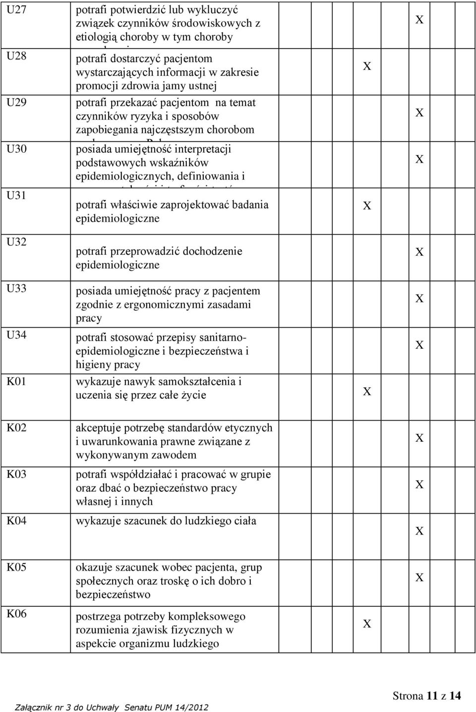 wskaźników epidemiologicznych, definiowania i oceny rzetelności i trafności testów stosowanych potrafi właściwie w badaniach zaprojektować badania przesiewowych epidemiologiczne U32 potrafi