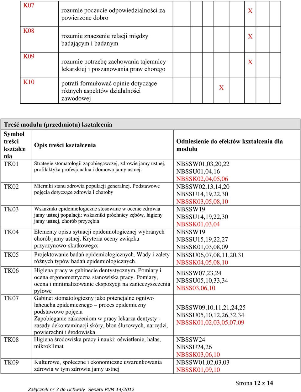 TK07 TK08 TK09 Strategie stomatologii zapobiegawczej, zdrowie jamy ustnej, profilaktyka profesjonalna i domowa jamy ustnej. Mierniki stanu zdrowia populacji generalnej.