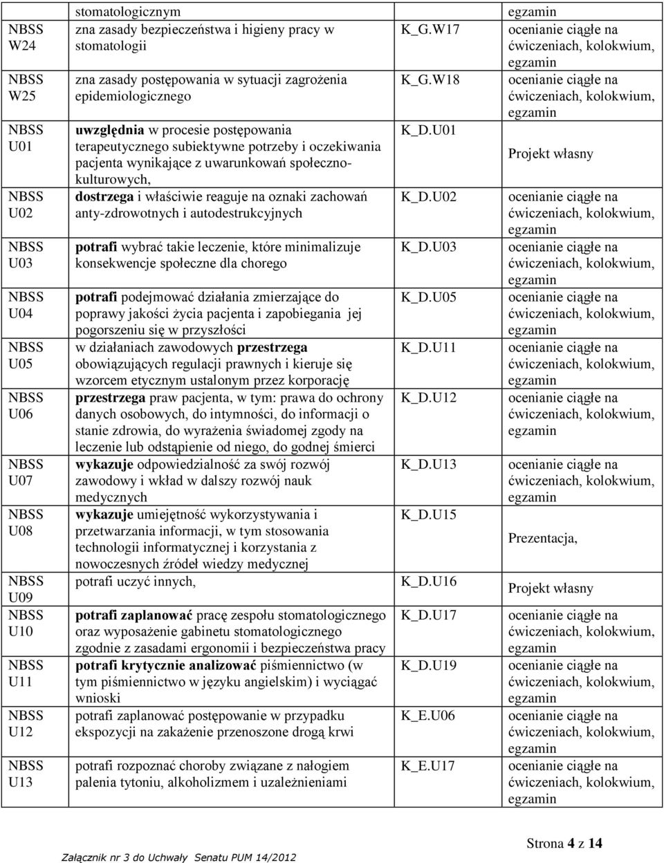 anty-zdrowotnych i autodestrukcyjnych potrafi wybrać takie leczenie, które minimalizuje konsekwencje społeczne dla chorego potrafi podejmować działania zmierzające do poprawy jakości życia pacjenta i