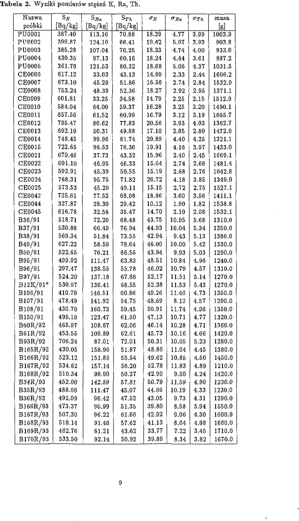 B50/91 B95/91 B96/91 B97/91 B12K/91* B106/91 B107/91 B108/91 B150/91 B60R/92 B61R/92 B93R/92 B165R/92 B166R/92 B167R/92 B168R/92 B34R/93 B35R/93 B36R/93 B166R/93 B167R/93 B168R/93 B169R/93 B170R/93