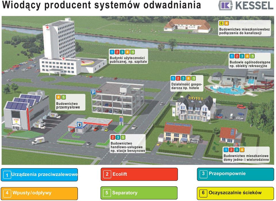 obiekty rekreacyjne 1 2 3 4 5 Działalność gospodarcza np.