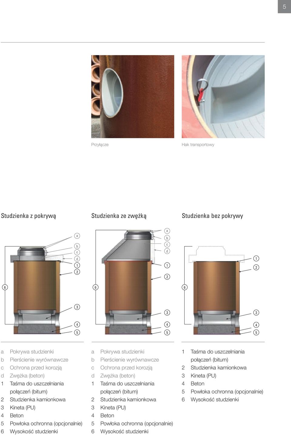 studzienki a Pokrywa studzienki b Pierścienie  studzienki 1 Taśma do uszczelniania połączeń (bitum) 2 Studzienka kamionkowa 3 Kineta (PU) 4 Beton 5 Powłoka ochronna (opcjonalnie) 6