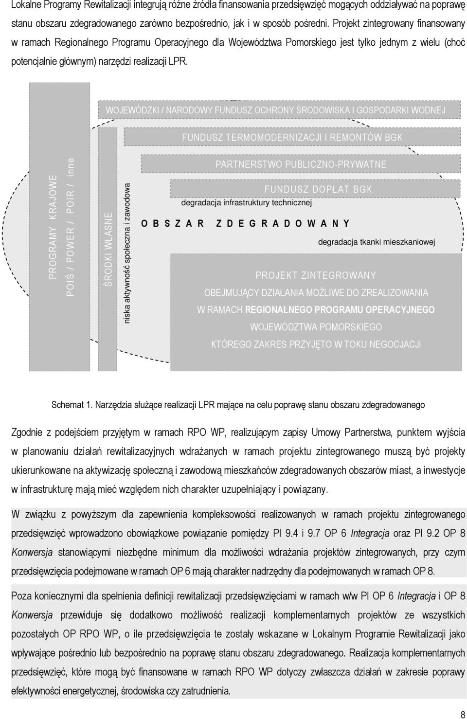 WOJEWÓDZKI / NARODOWY FUNDUSZ OCHRONY ŚRODOWISKA I GOSPODARKI WODNEJ FUNDUSZ TERMOMODERNIZACJI I REMONTÓW BGK PROGRAMY KRAJOWE POIŚ / POWER / POIR / inne ŚRODKI WŁASNE niska aktywność społeczna i