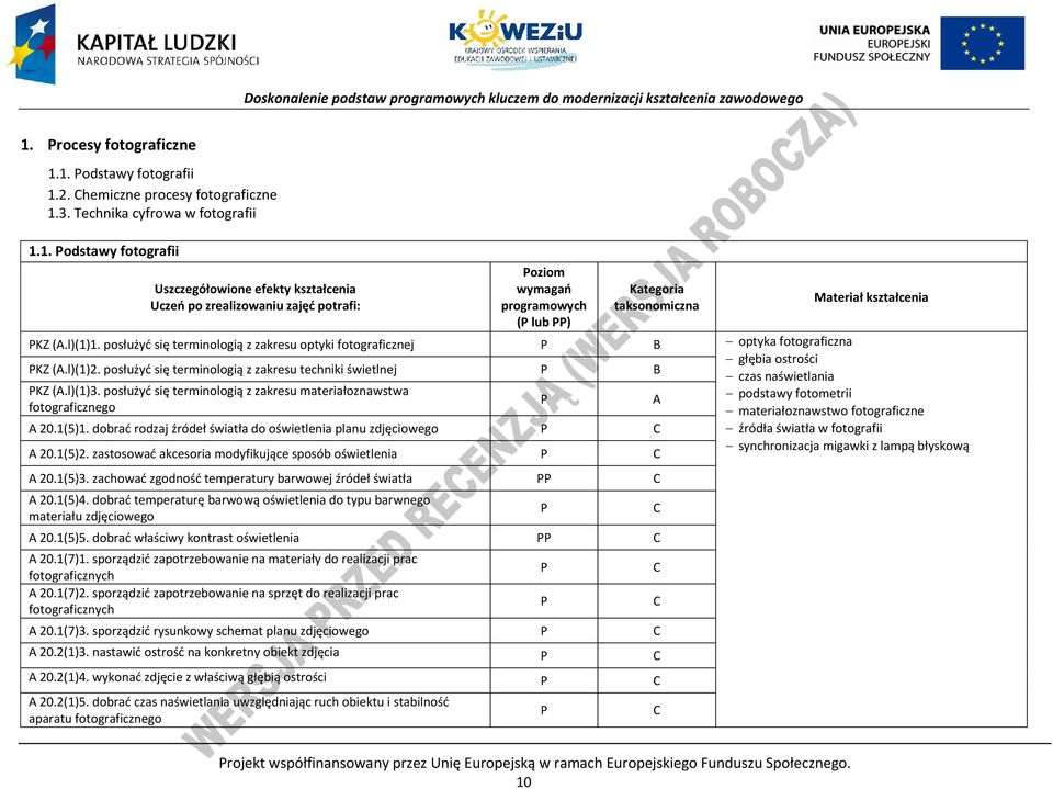 posłużyć się terminologią z zakresu materiałoznawstwa fotograficznego A 20.1(5)1. dobrać rodzaj źródeł światła do oświetlenia planu zdjęciowego A 20.1(5)2.