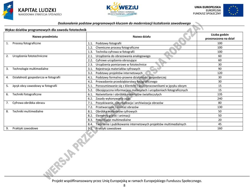 Technologie multimedialne 3.1. Rejestracja materiałów cyfrowych 90 3.2. odstawy projektów internetowych 120 4. Działalność gospodarcza w fotografii 4.1. odstawy formalno-prawne działalności gospodarczej 30 4.