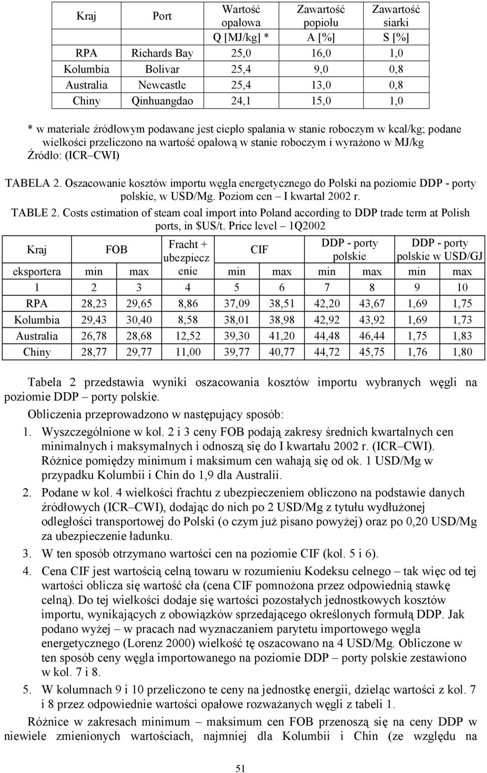 TABELA 2. Oszacowanie kosztów importu węgla energetycznego do Polski na poziomie DDP - porty polskie, w USD/Mg. Poziom cen I kwartał 2002 r. TABLE 2.